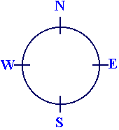 The directions