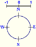 The directions