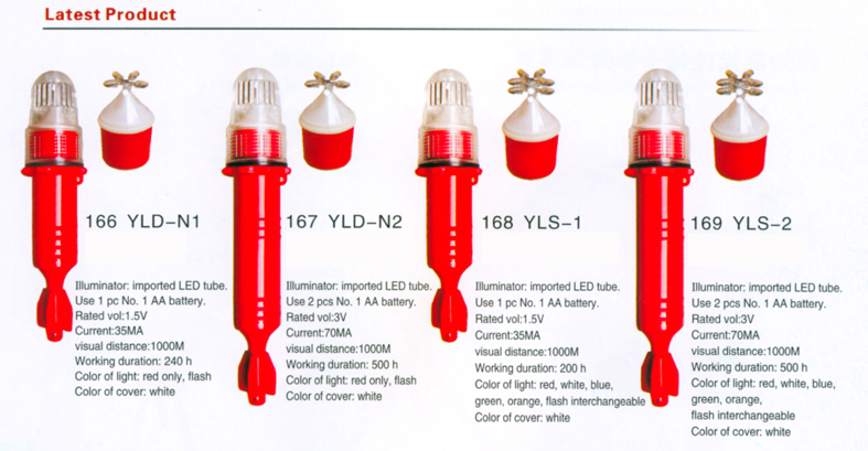 Latest LED Series