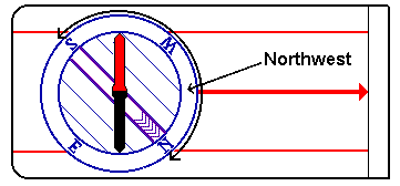 Rotated compass housing