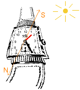 Wristwatch illustrating the method